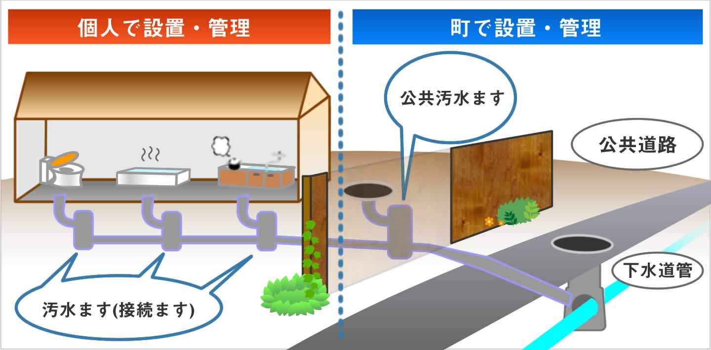 汚水マスのイメージ図